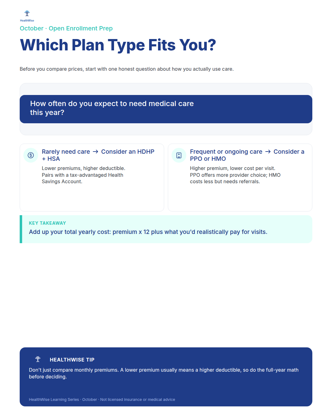 Which Plan Type Fits You? infographic; opens full size in a new tab
